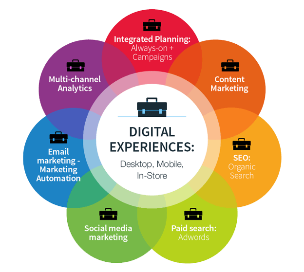 Sohanur Rahman Suny - Digital Marketer
